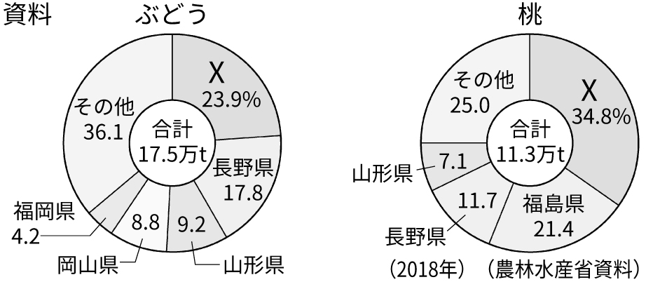 図版データ｜社会の自主学習【地理】